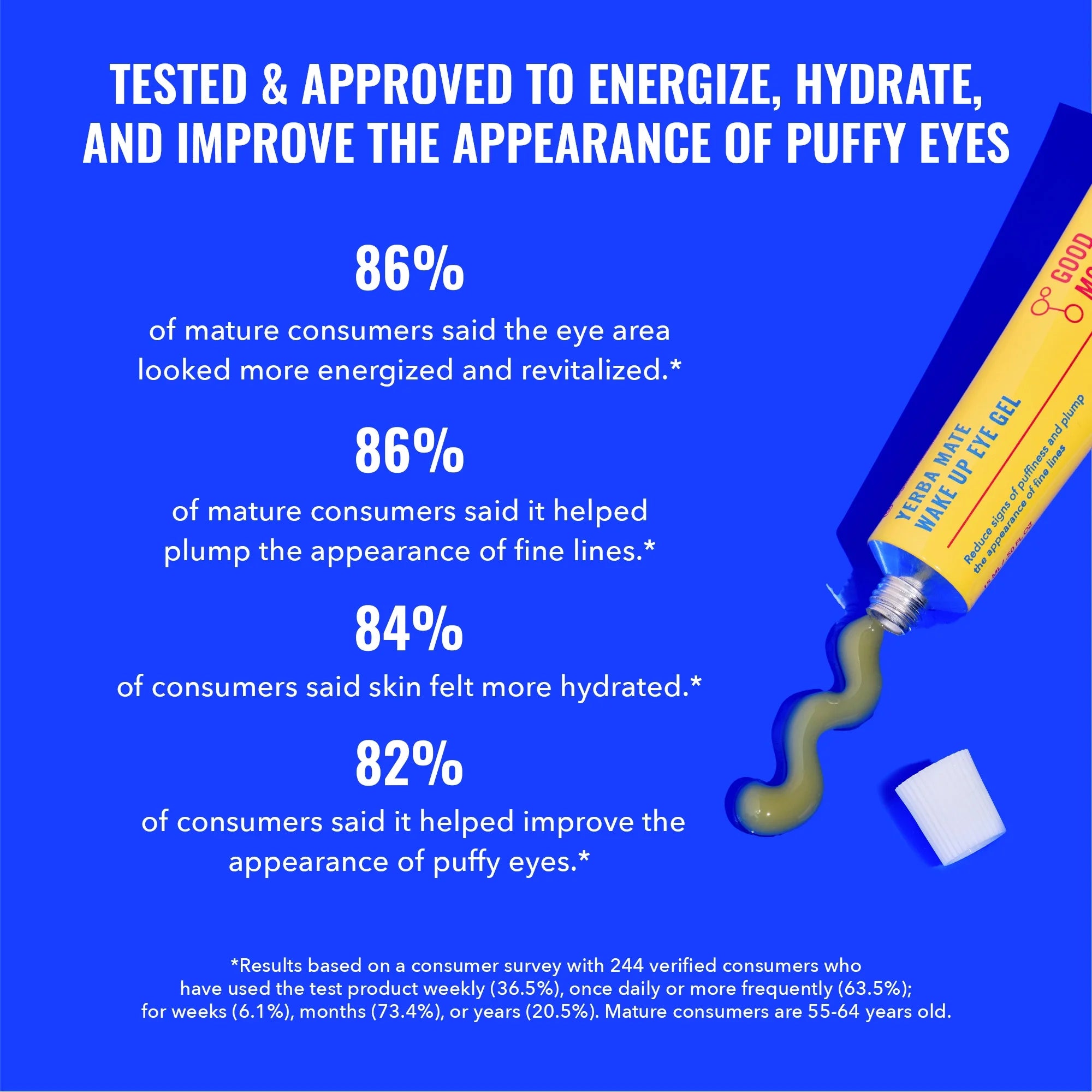 Yerba Mate Wake up Eye Gel, Hydrating under Eye Gel Cream with Hyaluronic Acid and Caffeine, Target Dark Circles and Puffiness, Skin Care for Face, 0.5 Fl Oz