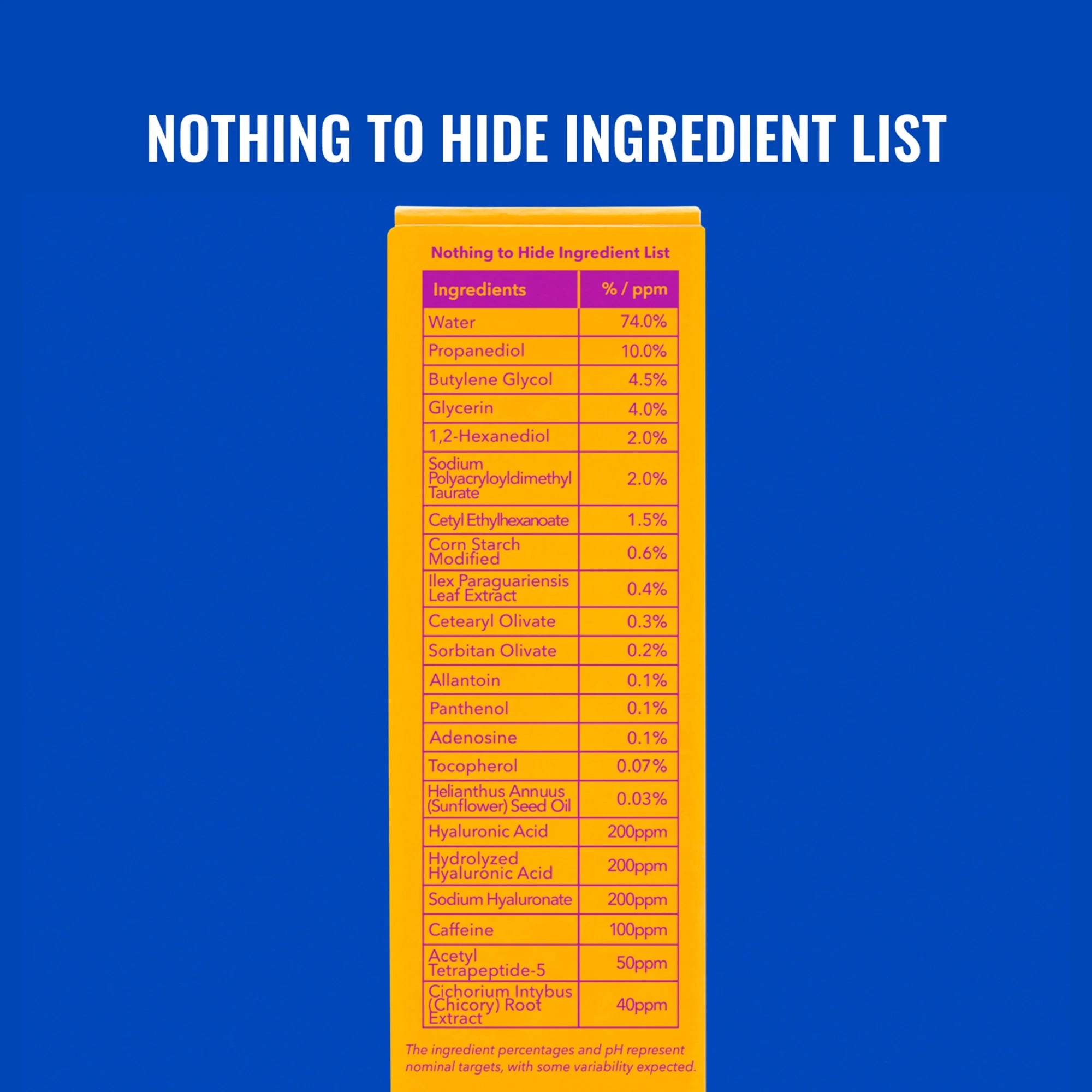 Yerba Mate Wake up Eye Gel, Hydrating under Eye Gel Cream with Hyaluronic Acid and Caffeine, Target Dark Circles and Puffiness, Skin Care for Face, 0.5 Fl Oz